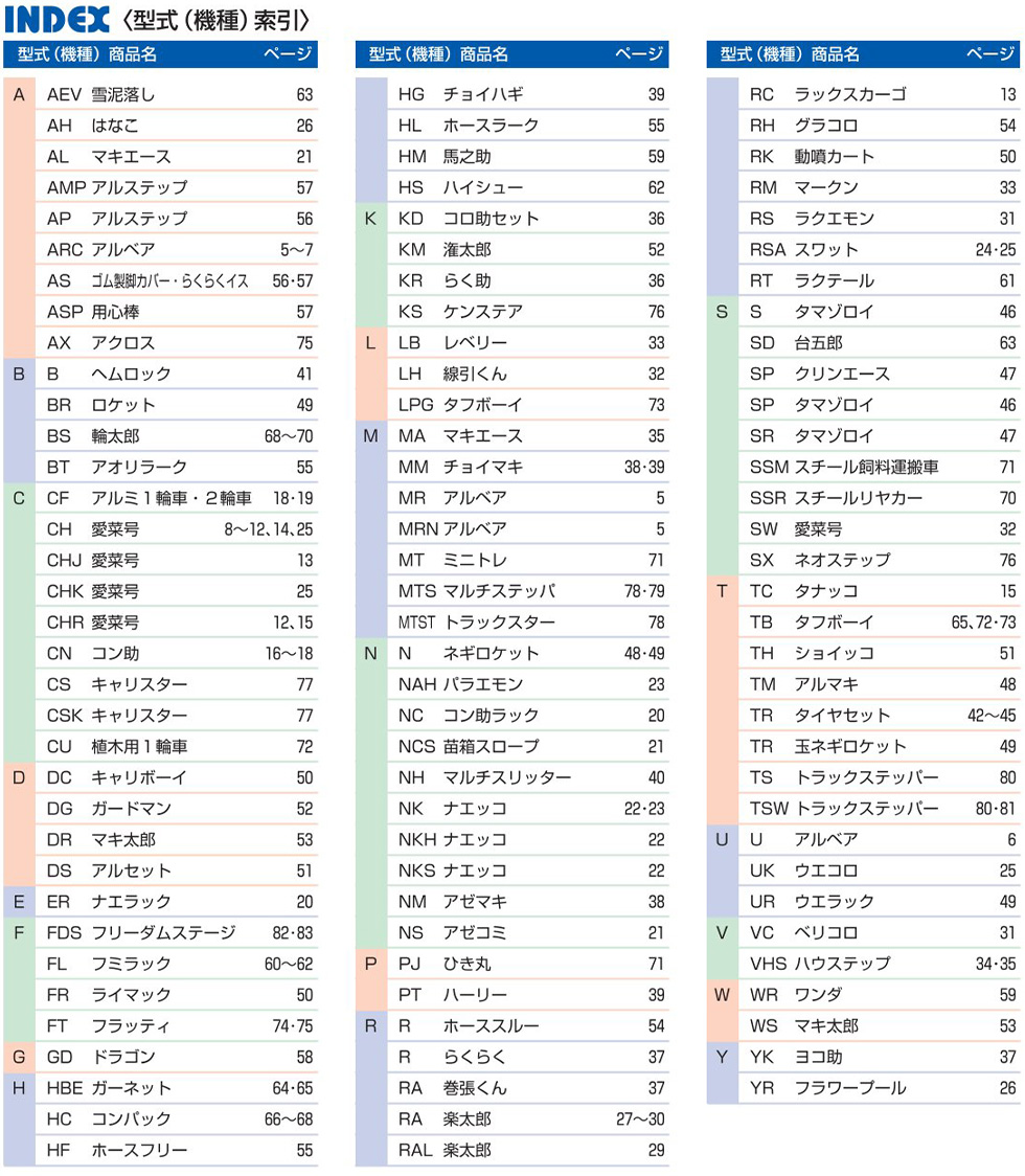 総合カタログ目次