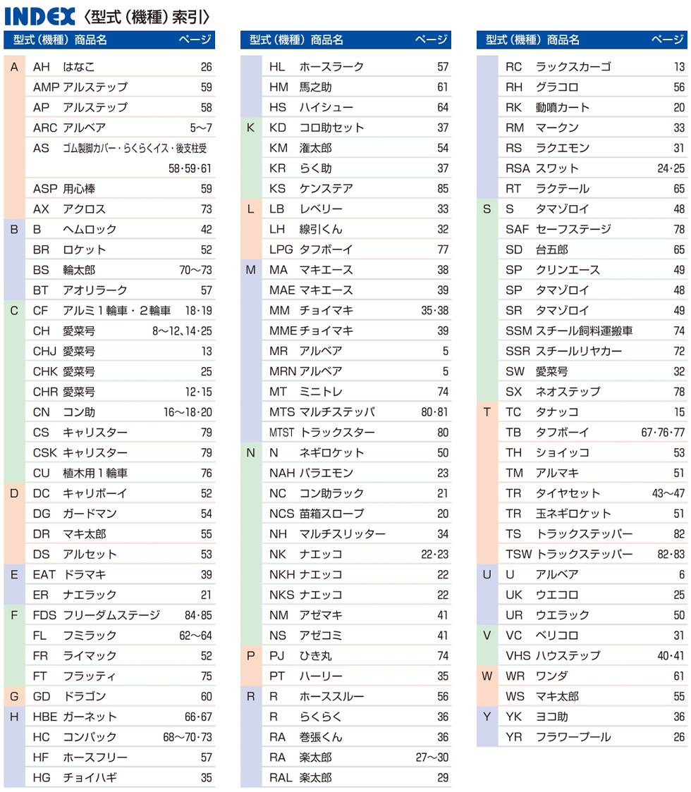 総合カタログ目次