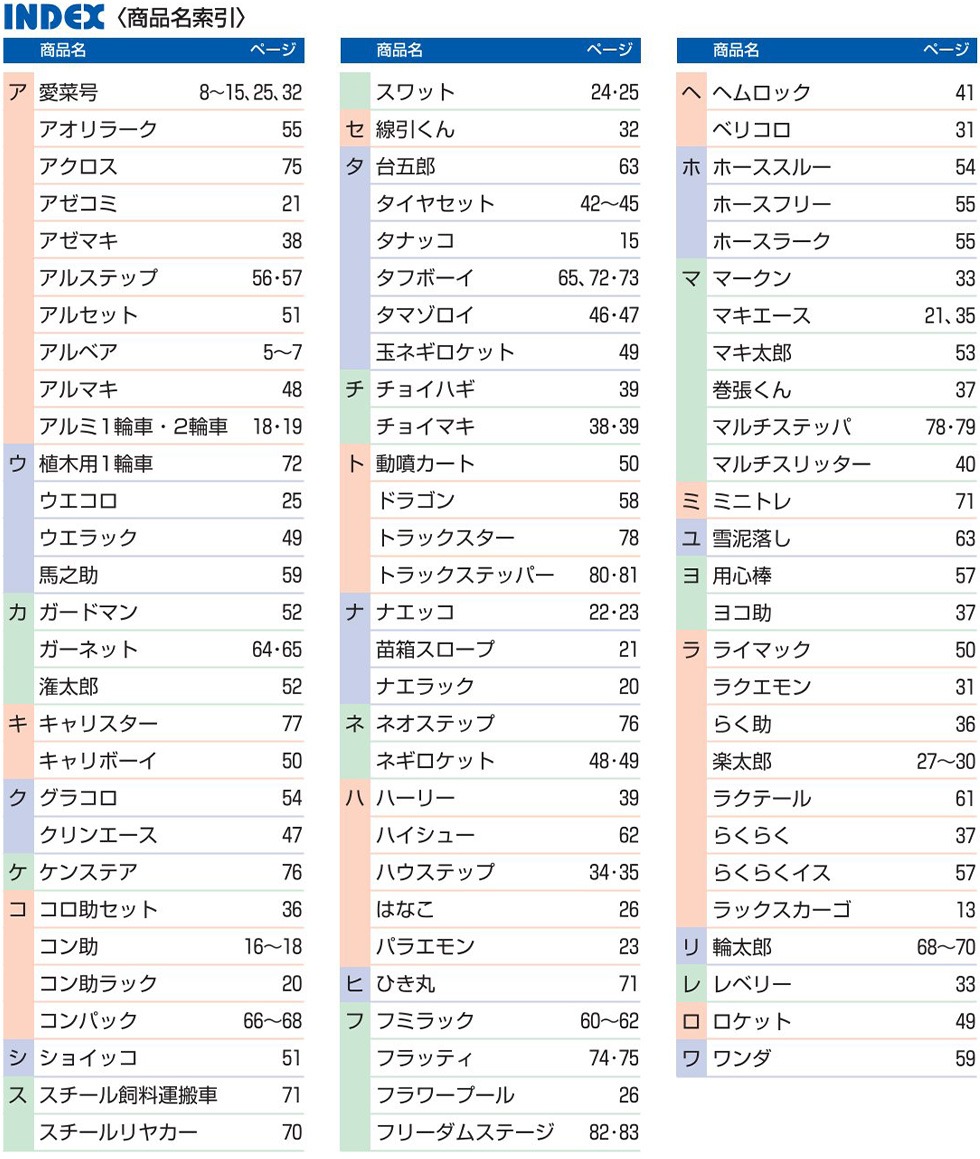 総合カタログ目次